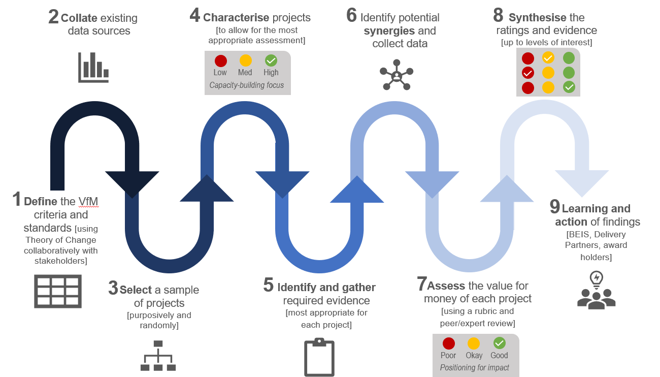 value-for-money-5-things-to-know-about-our-approach-newton-fund